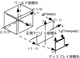 Fig.2