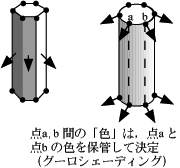 Fig.7